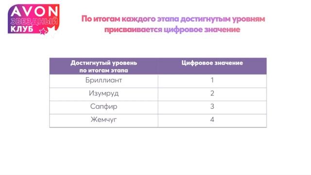 ЗВЕЗДНЫЙ КЛУБ ЭЙВОН 2022 ДЛЯ БИЗНЕС ПАРТНЕРОВ