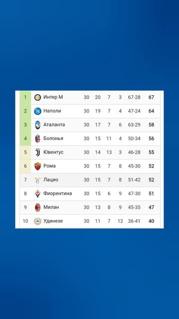 Чемпионат Италии 2024-2025 30й-тур #seriea #football