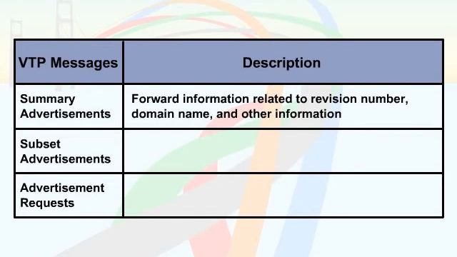 456   41  VLAN Trunking Protocol   06  VTP Messages