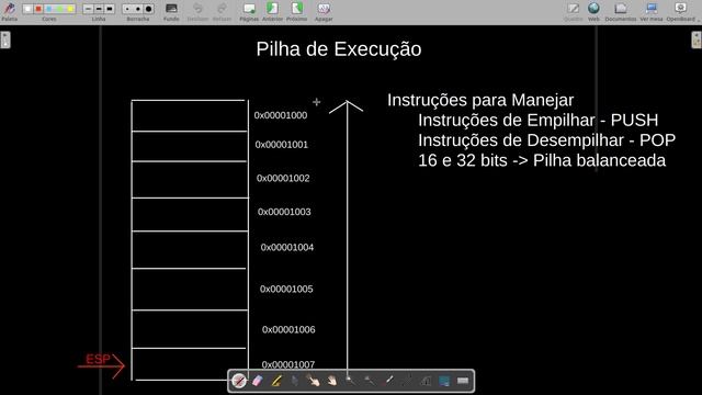 Operações sobre Pilha e Pilha de Execução - Arquitetura x86