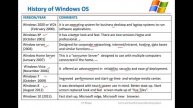 OSY Unit 1.3 Part c GUI based Operating System-Windows and LINUX
