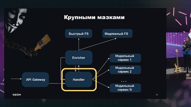 Анастасия Функнер, Ольга Павлова, Анна Ефимова | Как Ozon Банк создает ML-платформу будущего