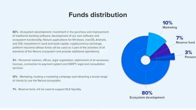 Neluns - overview ICO.