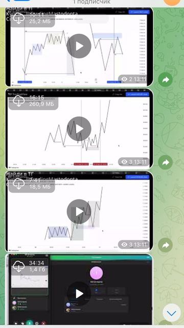 Deeks trade обучение