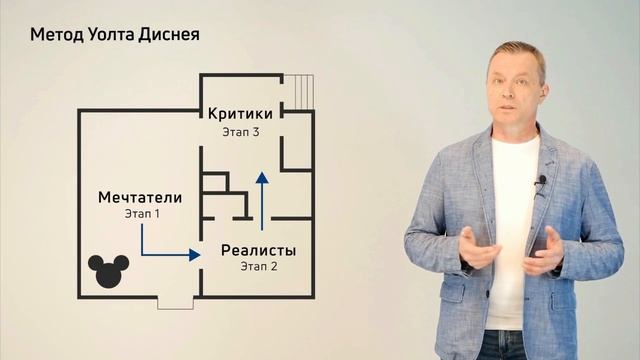 2.10. Решение на основе критериев