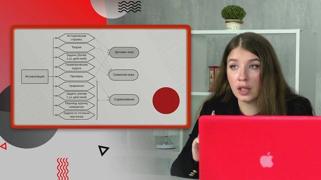Подбор игр исходя из образовательных задач урока математики использование схем