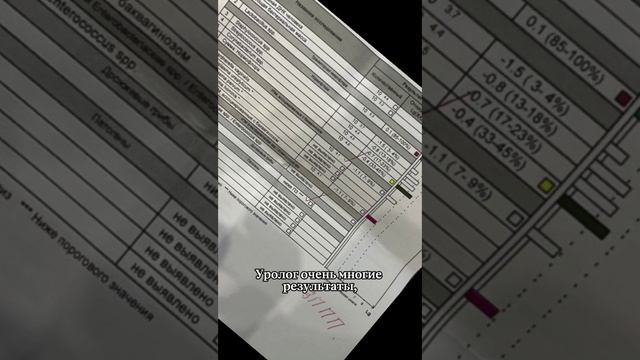 Когда норма в анализах стоила слишком дорого.