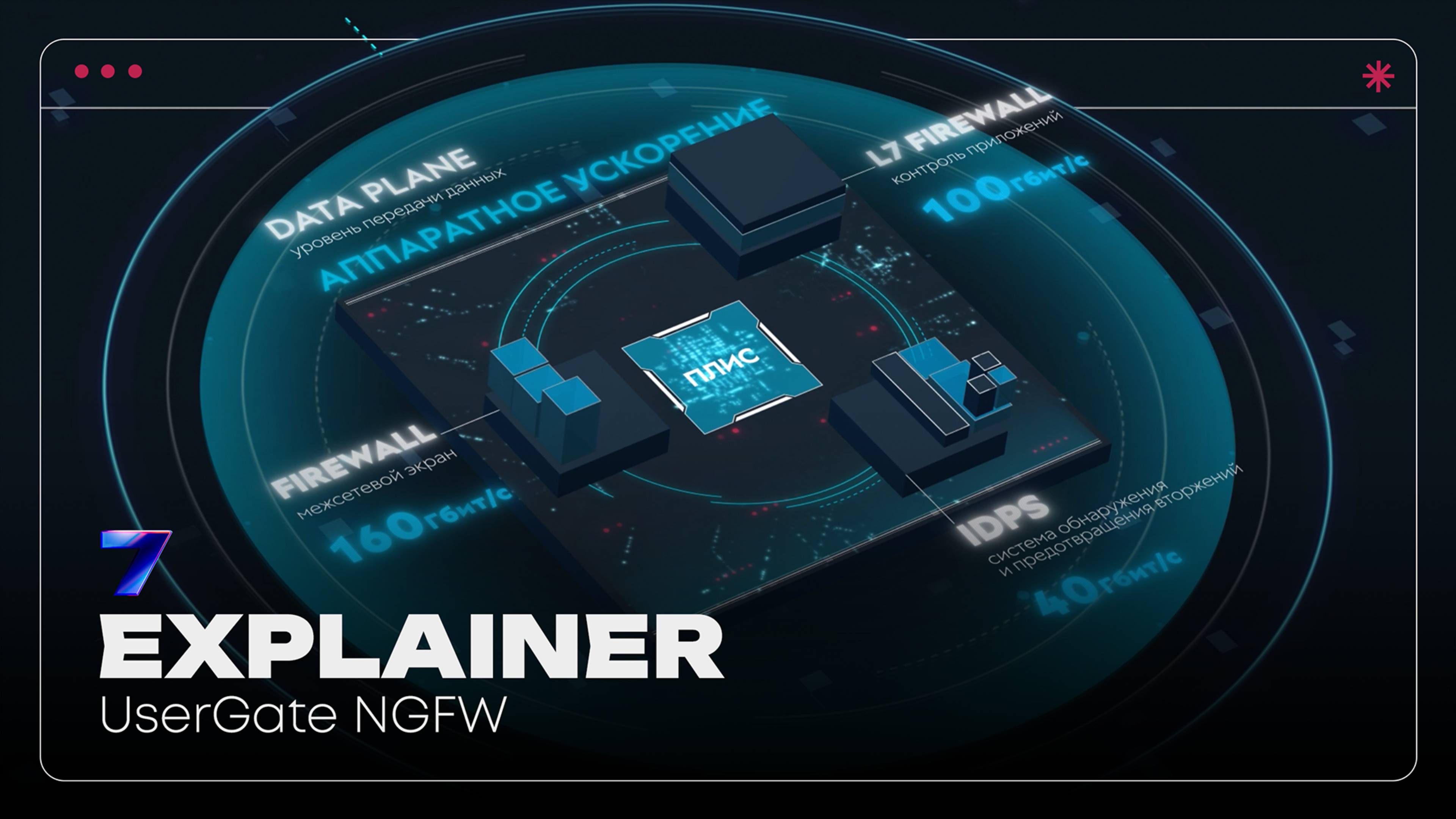 UserGate NGFW | EXPLAINER | Pavilion7