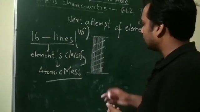 class 11 chemistry Telluric helix model of periodic table genesis