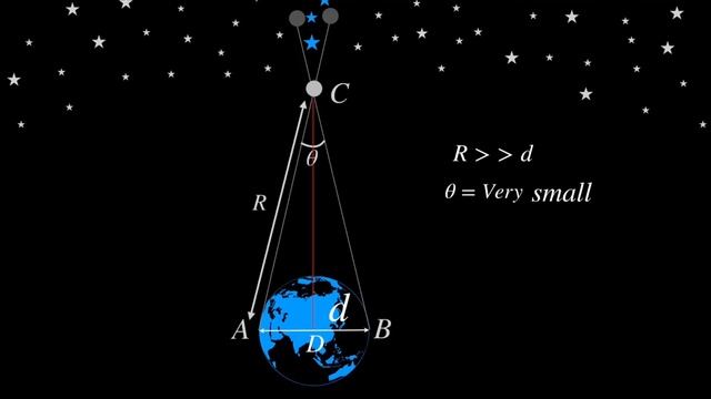 PARALLAX Method | An Activity-Based Explanation | How to measure distances of Stars and Planet?