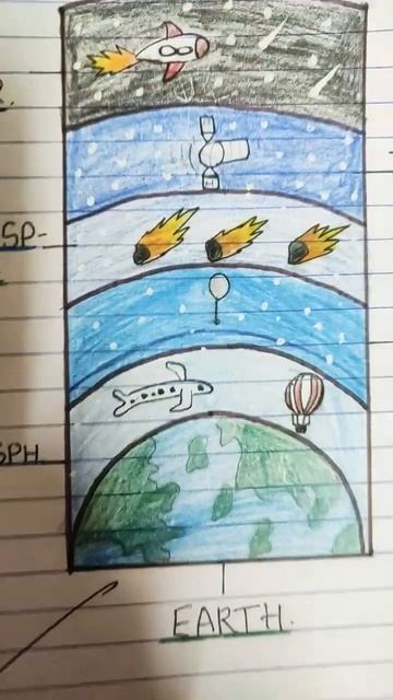 Layers of Earth diagram🌍🌍🌍🌍🌍Troposphere , Stratosphere , mesosphere , Thermosphere , Ozone Layer