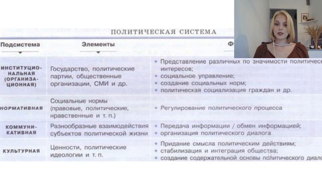 4.1. Политическая система
