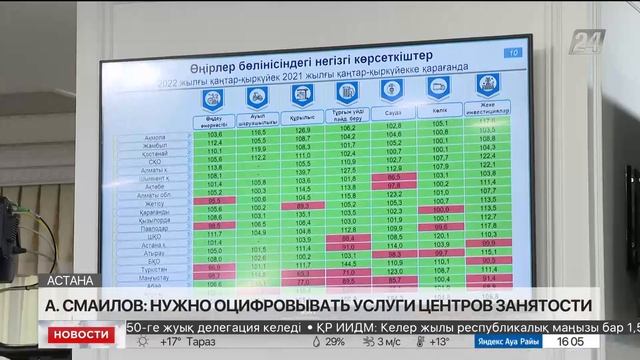 Премьер А.Смаилов недоволен борьбой с безработицей в Казахстане
