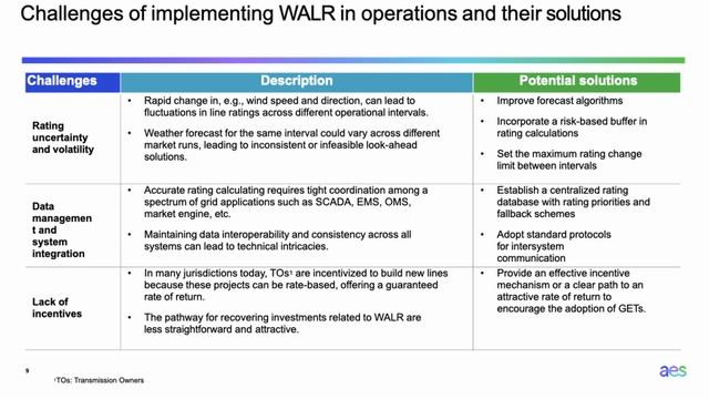 Grid Enhancing Technologies | Zhang & Selker | Smart Grid Seminar
