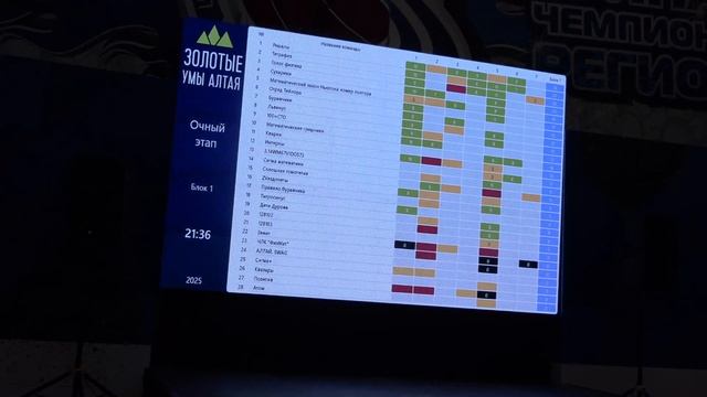 Золотые Умы - 2025