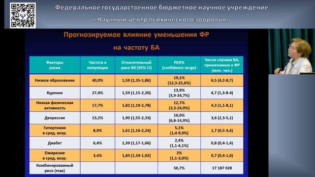 Диагностика и лечение додементных расстройств.Гаврилова