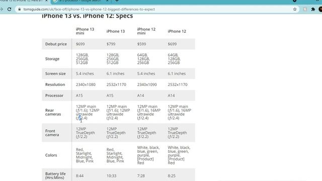IPHONE 13 VS IPHONE 12: IS IT WORTH TO BUY THE IPHONE 13