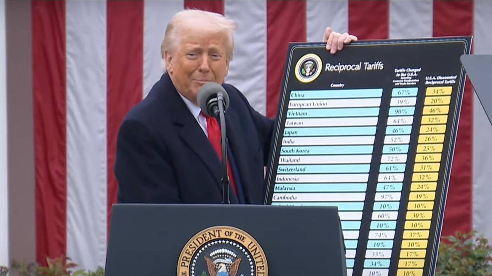 МРИЯ⚡️ АНДРЕЙ ПОНОМАРЬ / Тарифы для всех. Трамп развязал большую торговую войну. Новости