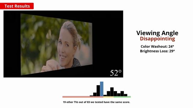 TCL 85" R745 TV Review (85R745) - XL Format for XL Results?