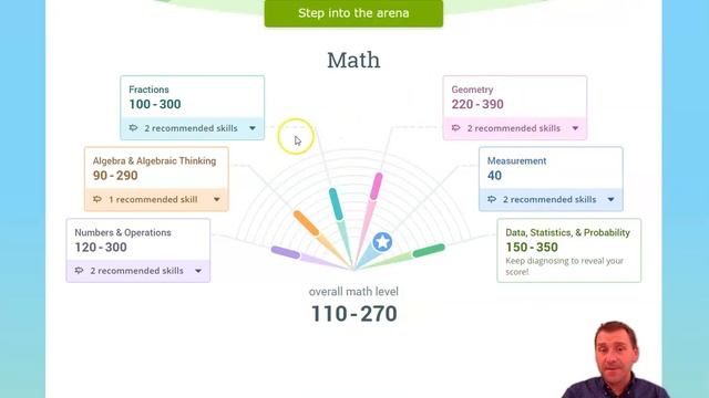 Find The Recommended Skills From The Diagnostic
