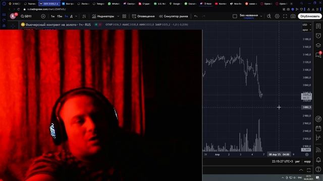 смотрим фьючерс xrpusdt и немного золото