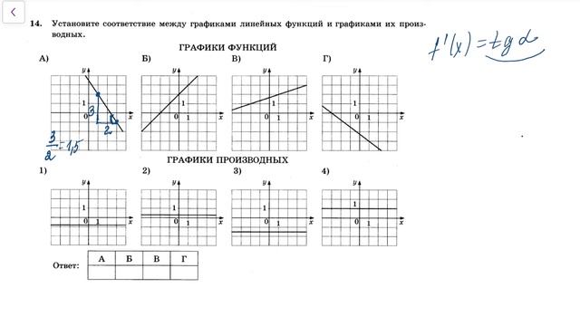 Решаем задачу с производными. ЕГЭ по математике Базовый уровень Профильный уровень