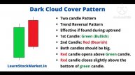 ## Dark Cloud Cover Candlestick Pattern ## share market ## investment ## option trading ##