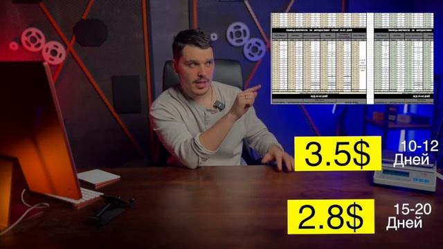 Карго доставка из Китая в Россию самые понятные новости, цены и сроки. #каргокитай #карго1688