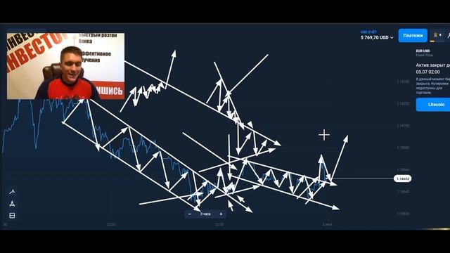 Криптовалюта взорвется. Биткоин вырастет или нет? | БИТКОИН | БИТКОИН ПРОГНОЗ | БИТКОИН ПАДАЕТ |