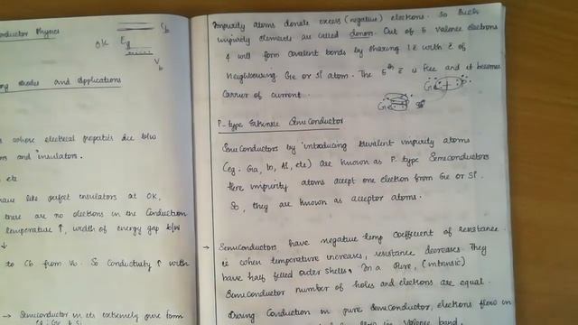 MG university 4th semester |Semiconductor physics |Module 1|malayalam|part-1