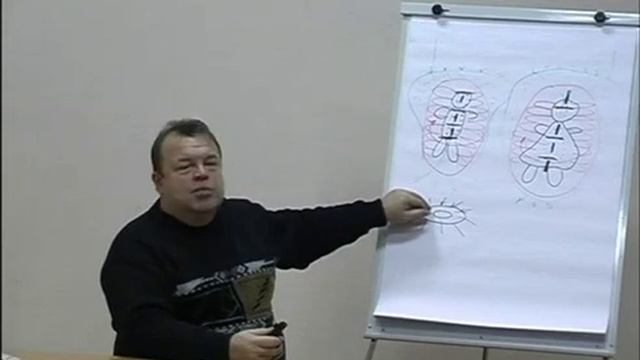 Чакры человека и их значение! Отличие чакр у мужчин и женщин