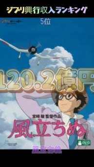 あなたの推しはどれ?ジブリ映画の興行収入ランキング #ランキング #ranking #ジブリ