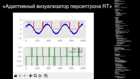 «Адаптивный визуализатор персептрона RT»