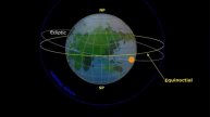 Obliquity Of Ecliptic Celestial Navigation - Basics | Merchant Navy knowledge