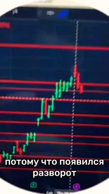 Тесла ШОРТ! Продал всё