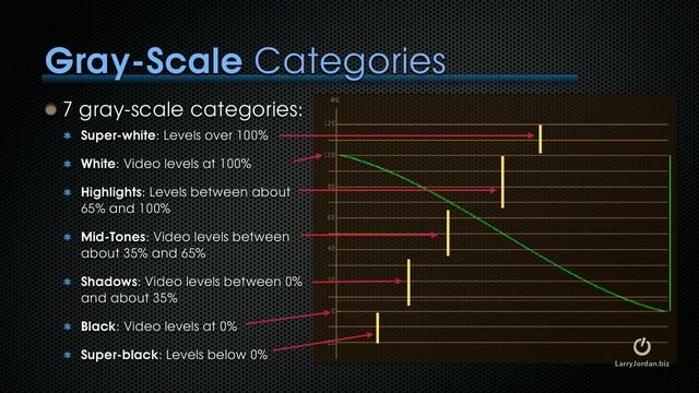 Adobe Premiere Pro CS6 - Reading Scopes & Color Correction (webinar preview)