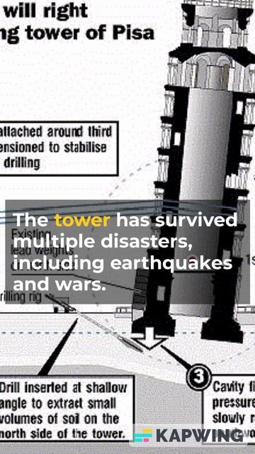 5 Surprising Facts About the History of the Leaning Tower of Pisa You Never Knew