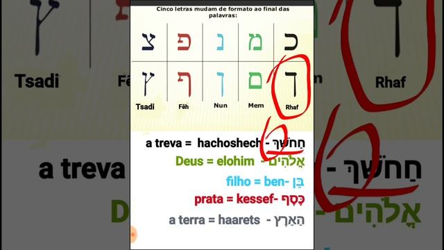 Hebraico Fácil - Letras Sofit  Aula 5