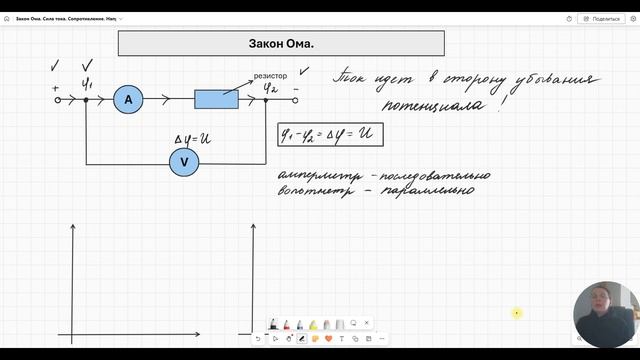 Сила тока. Закон Ома для участка цепи. Сопротивление.