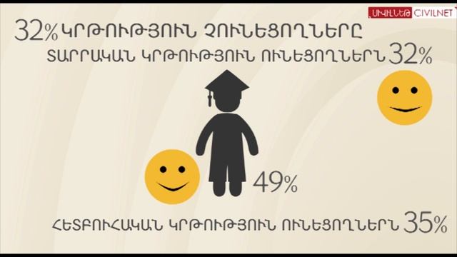 Երջանկությունը` թվերով