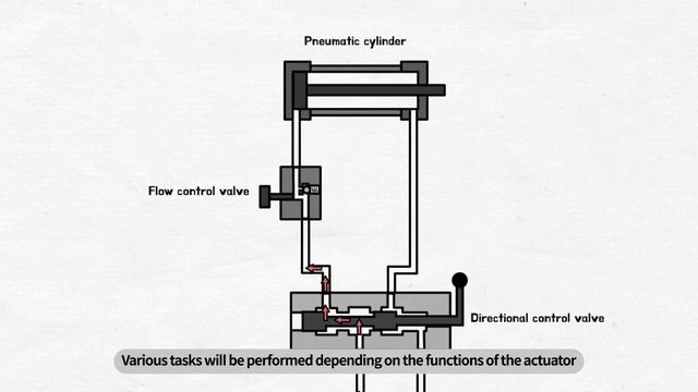 What is Hydraulic Systems? (subtitles | animation)