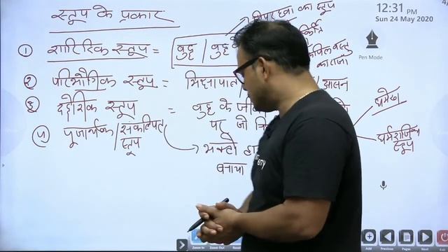 स्तूप कला  | Art & Culture for UPSC Prelims 2020 by Sanjay Sir in Hindi