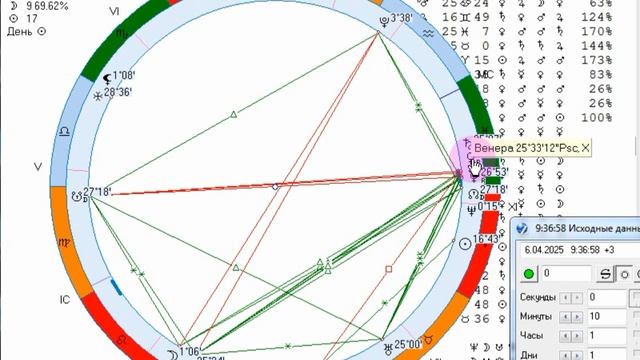 Рекомендации на 6 апреля.