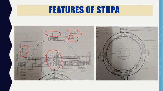 History of India | Lecture 17 : Stupa Architecture in India | UPSC IAS