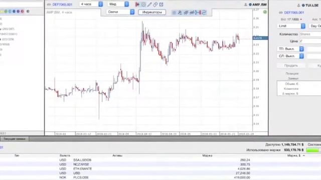 Новости про инвестиционную компанию Exante. Отзывы Exante