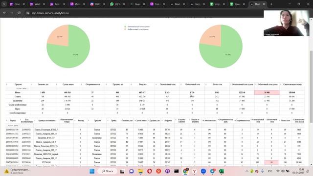 Обзор Сервиса аналитики для селлеров WB - Market Place Brain Service