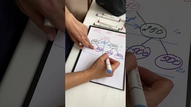 Как за два действия делать миллион?