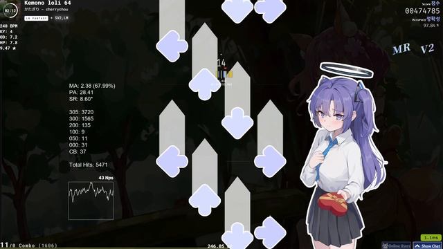 Kemono Loli 64 [LN Fantasy] 898k 97.61% +MRV2