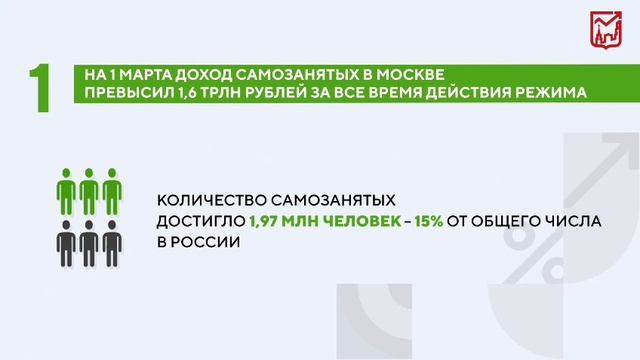 Важное за неделю 31 марта – 6 апреля 2025 года