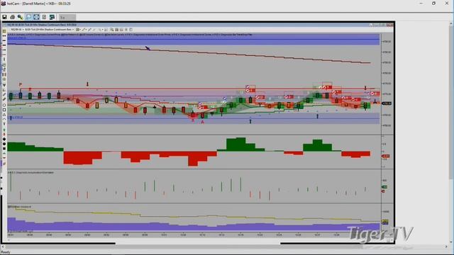 September 9th Bull-Bear Binary Option Hour on TFNN by Nadex